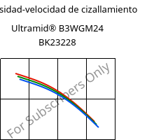 Viscosidad-velocidad de cizallamiento , Ultramid® B3WGM24 BK23228, PA6-(GF+MD)30, BASF