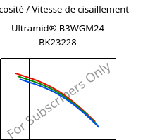 Viscosité / Vitesse de cisaillement , Ultramid® B3WGM24 BK23228, PA6-(GF+MD)30, BASF