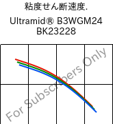  粘度せん断速度. , Ultramid® B3WGM24 BK23228, PA6-(GF+MD)30, BASF