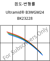 점도-변형률 , Ultramid® B3WGM24 BK23228, PA6-(GF+MD)30, BASF