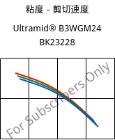 粘度－剪切速度 , Ultramid® B3WGM24 BK23228, PA6-(GF+MD)30, BASF