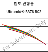 점도-변형률 , Ultramid® B3Z8 R02, PA6-I, BASF