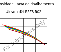 Viscosidade - taxa de cisalhamento , Ultramid® B3Z8 R02, PA6-I, BASF