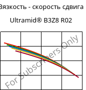 Вязкость - скорость сдвига , Ultramid® B3Z8 R02, PA6-I, BASF