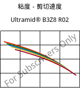 粘度－剪切速度 , Ultramid® B3Z8 R02, PA6-I, BASF