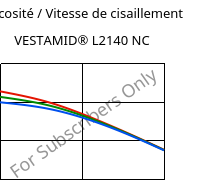 Viscosité / Vitesse de cisaillement , VESTAMID® L2140 NC, PA12, Evonik