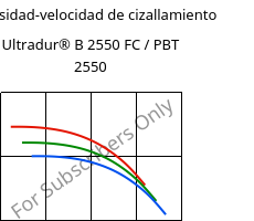 Viscosidad-velocidad de cizallamiento , Ultradur® B 2550 FC / PBT 2550, PBT, BASF