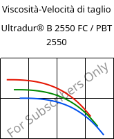 Viscosità-Velocità di taglio , Ultradur® B 2550 FC / PBT 2550, PBT, BASF