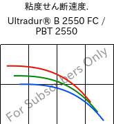  粘度せん断速度. , Ultradur® B 2550 FC / PBT 2550, PBT, BASF