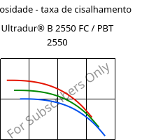 Viscosidade - taxa de cisalhamento , Ultradur® B 2550 FC / PBT 2550, PBT, BASF