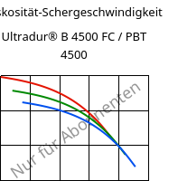 Viskosität-Schergeschwindigkeit , Ultradur® B 4500 FC / PBT 4500, PBT, BASF