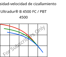 Viscosidad-velocidad de cizallamiento , Ultradur® B 4500 FC / PBT 4500, PBT, BASF