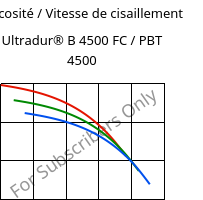 Viscosité / Vitesse de cisaillement , Ultradur® B 4500 FC / PBT 4500, PBT, BASF