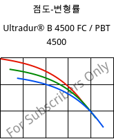 점도-변형률 , Ultradur® B 4500 FC / PBT 4500, PBT, BASF