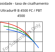 Viscosidade - taxa de cisalhamento , Ultradur® B 4500 FC / PBT 4500, PBT, BASF