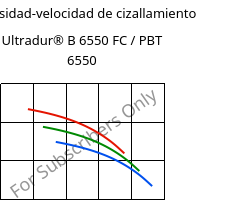 Viscosidad-velocidad de cizallamiento , Ultradur® B 6550 FC / PBT 6550, PBT, BASF