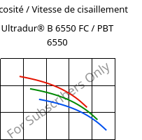 Viscosité / Vitesse de cisaillement , Ultradur® B 6550 FC / PBT 6550, PBT, BASF