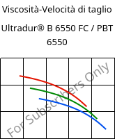 Viscosità-Velocità di taglio , Ultradur® B 6550 FC / PBT 6550, PBT, BASF