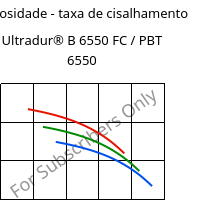Viscosidade - taxa de cisalhamento , Ultradur® B 6550 FC / PBT 6550, PBT, BASF