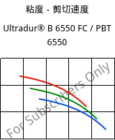 粘度－剪切速度 , Ultradur® B 6550 FC / PBT 6550, PBT, BASF