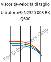 Viscosità-Velocità di taglio , Ultraform® N2320 003 BK Q600, POM, BASF