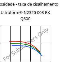 Viscosidade - taxa de cisalhamento , Ultraform® N2320 003 BK Q600, POM, BASF