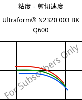 粘度－剪切速度 , Ultraform® N2320 003 BK Q600, POM, BASF