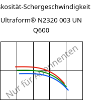 Viskosität-Schergeschwindigkeit , Ultraform® N2320 003 UN Q600, POM, BASF