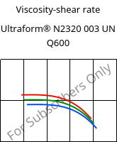 Viscosity-shear rate , Ultraform® N2320 003 UN Q600, POM, BASF