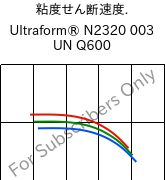  粘度せん断速度. , Ultraform® N2320 003 UN Q600, POM, BASF