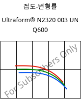 점도-변형률 , Ultraform® N2320 003 UN Q600, POM, BASF