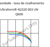 Viscosidade - taxa de cisalhamento , Ultraform® N2320 003 UN Q600, POM, BASF