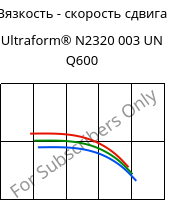 Вязкость - скорость сдвига , Ultraform® N2320 003 UN Q600, POM, BASF