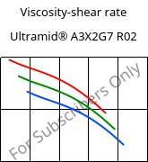 Viscosity-shear rate , Ultramid® A3X2G7 R02, PA66-GF35 FR, BASF