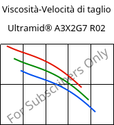 Viscosità-Velocità di taglio , Ultramid® A3X2G7 R02, PA66-GF35 FR, BASF