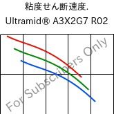  粘度せん断速度. , Ultramid® A3X2G7 R02, PA66-GF35 FR, BASF