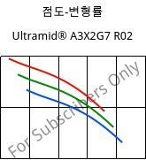 점도-변형률 , Ultramid® A3X2G7 R02, PA66-GF35 FR, BASF