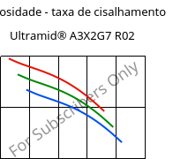 Viscosidade - taxa de cisalhamento , Ultramid® A3X2G7 R02, PA66-GF35 FR, BASF