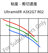 粘度－剪切速度 , Ultramid® A3X2G7 R02, PA66-GF35 FR, BASF