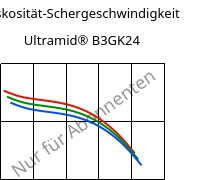 Viskosität-Schergeschwindigkeit , Ultramid® B3GK24, PA6-(GF+GB)30, BASF