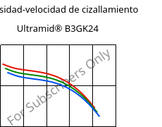 Viscosidad-velocidad de cizallamiento , Ultramid® B3GK24, PA6-(GF+GB)30, BASF