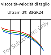 Viscosità-Velocità di taglio , Ultramid® B3GK24, PA6-(GF+GB)30, BASF