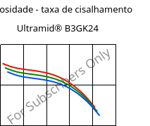 Viscosidade - taxa de cisalhamento , Ultramid® B3GK24, PA6-(GF+GB)30, BASF