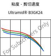 粘度－剪切速度 , Ultramid® B3GK24, PA6-(GF+GB)30, BASF