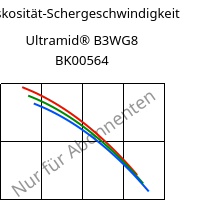 Viskosität-Schergeschwindigkeit , Ultramid® B3WG8 BK00564, PA6-GF40, BASF