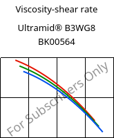 Viscosity-shear rate , Ultramid® B3WG8 BK00564, PA6-GF40, BASF