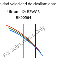 Viscosidad-velocidad de cizallamiento , Ultramid® B3WG8 BK00564, PA6-GF40, BASF