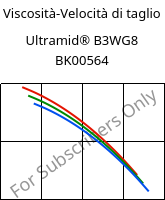 Viscosità-Velocità di taglio , Ultramid® B3WG8 BK00564, PA6-GF40, BASF