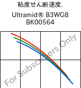  粘度せん断速度. , Ultramid® B3WG8 BK00564, PA6-GF40, BASF