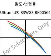 점도-변형률 , Ultramid® B3WG8 BK00564, PA6-GF40, BASF